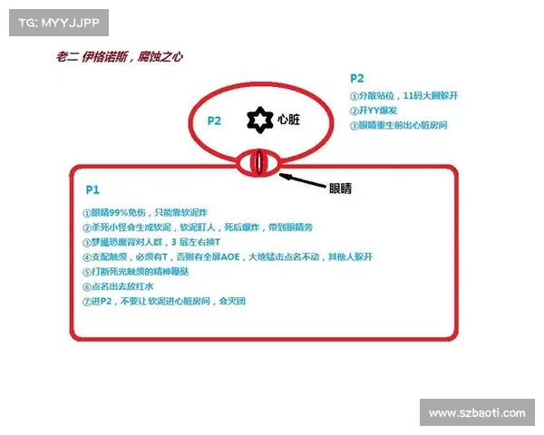 魔兽世界中文模式设置攻略 魔兽世界中文模式设置攻略